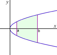 vol of revolution diagram#1